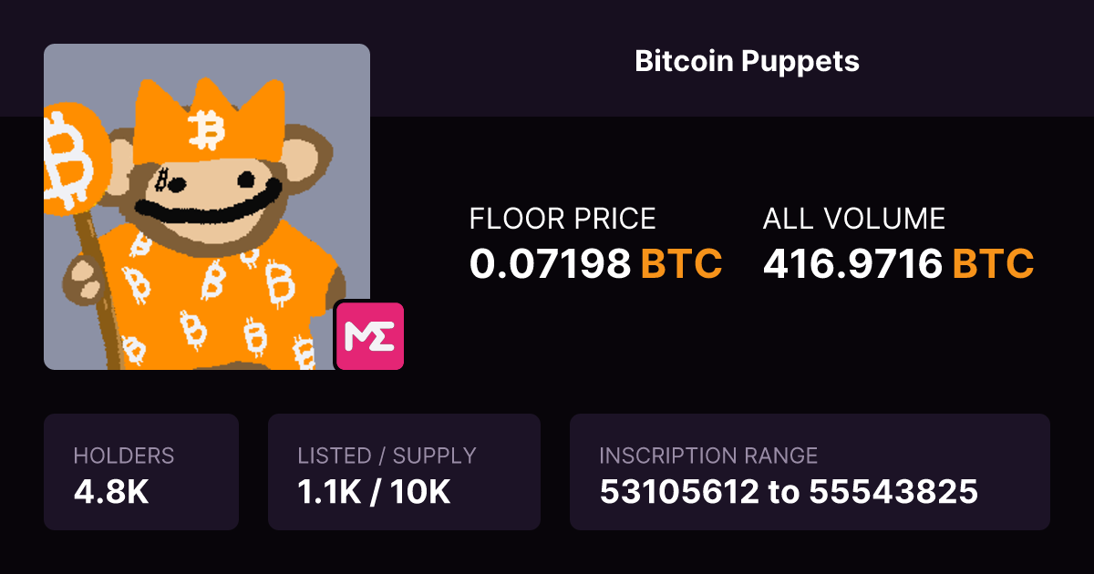 Bitcoin Puppets | Magic Eden